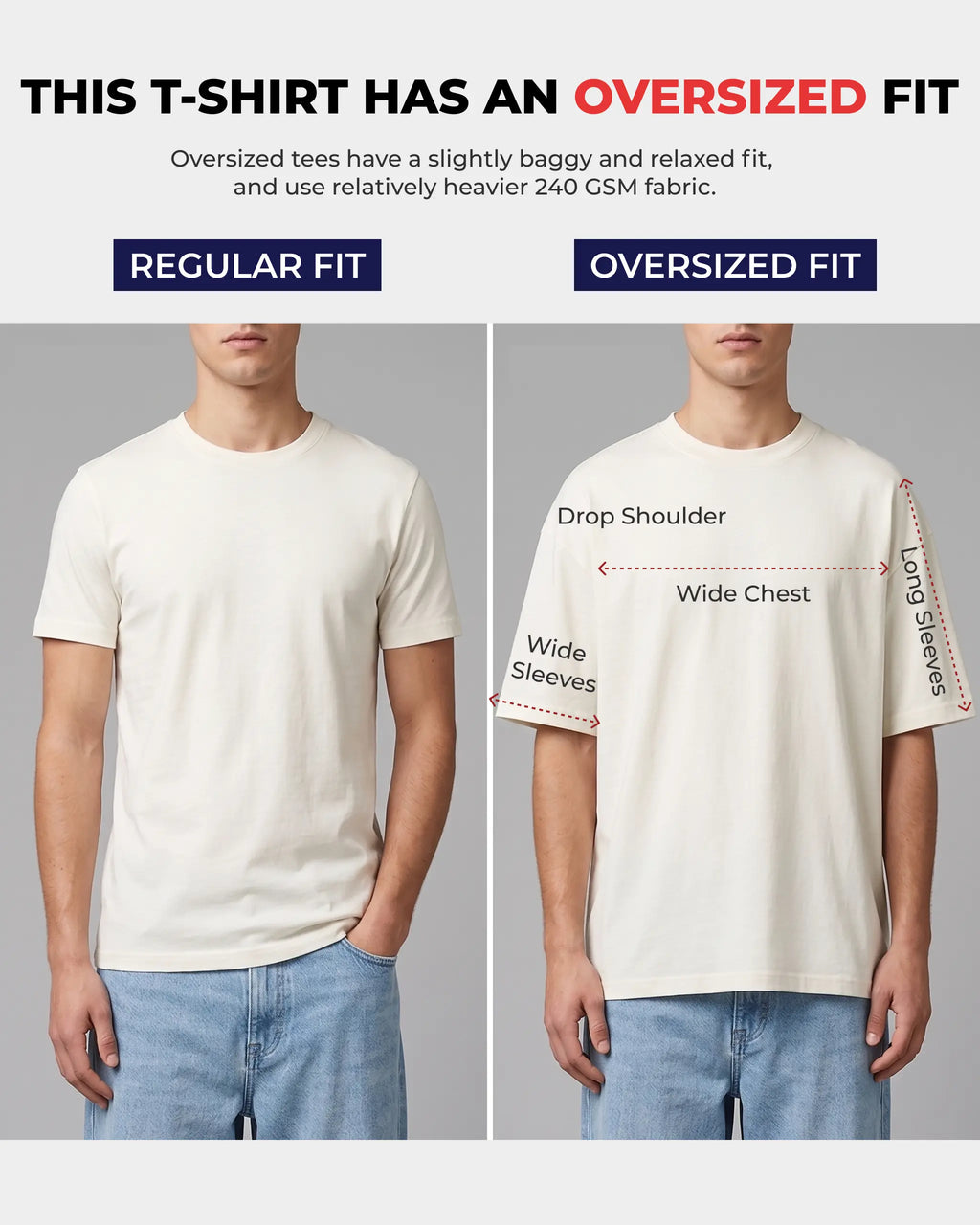 Comparison of a regular fit and oversized fit t-shirt on a person, with text explaining the differences.