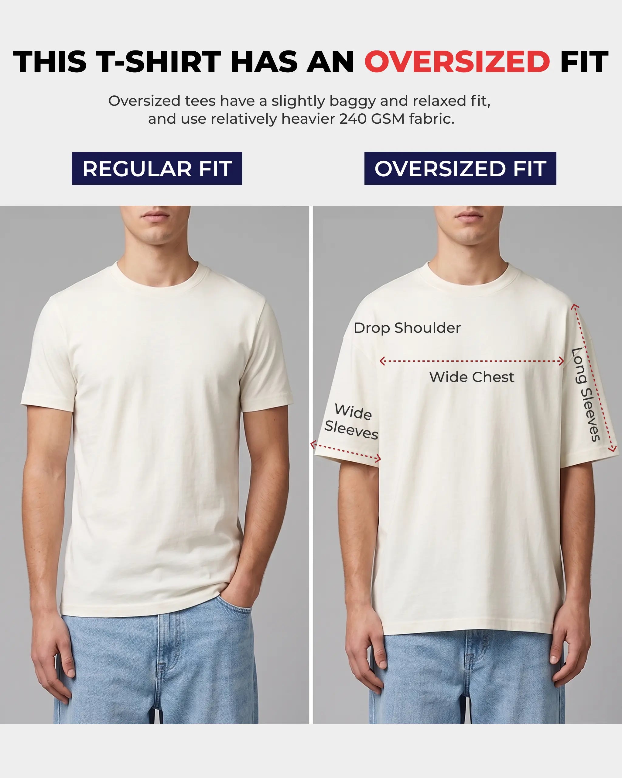 Comparison of a regular fit and oversized fit t-shirt on a person, with text explaining the differences.